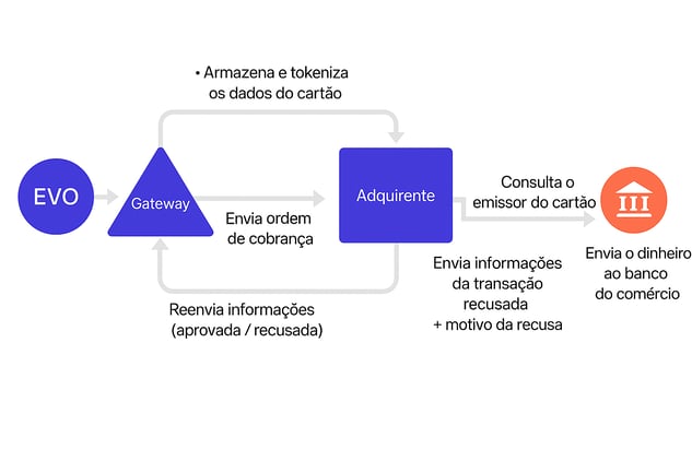 Texto preto sobre fundo branco
O conteúdo gerado por IA pode estar incorreto., Imagen